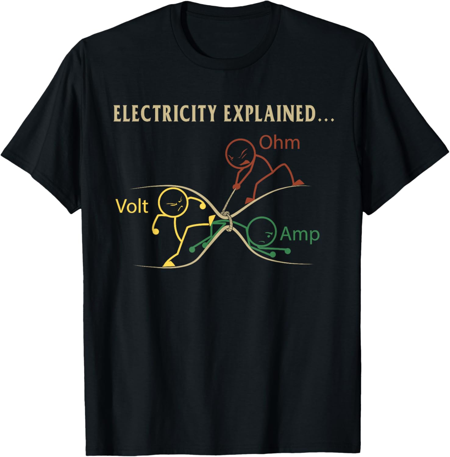 Electricity Explained Ohm Volt – обзор и цена Men'S Fashion Explained